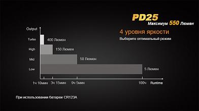 Фонарь Fenix PD25 CREE XP-L фото, описание