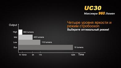 Фонарь Fenix UC30 960люм фото, описание