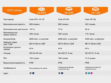 Фонарь Fenix налобный HL26R голубой фото, описание