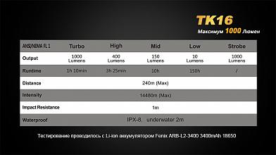 Фонарь Fenix TK16 XM-L2 U2 1000люм фото, описание