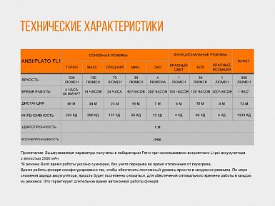 Фонарь Fenix налобный HL32R голубой фото, описание