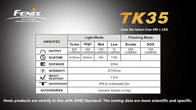 Фонарь Fenix TK35 CREE XM-L 820люм фото, описание